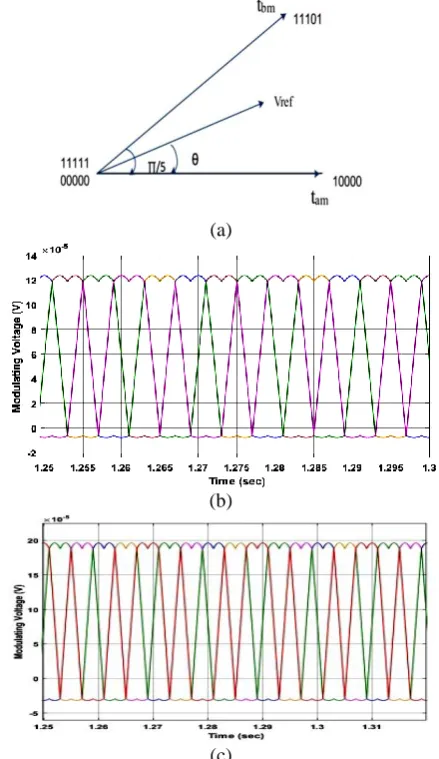 Fig. 2 Switching vectors in d1-q1 Subspace 