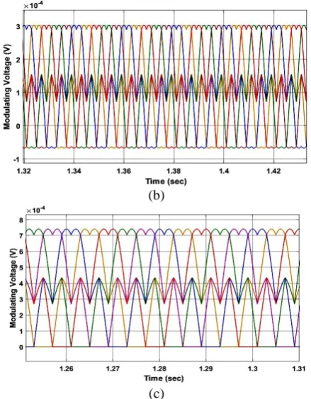 Fig.9 VectorsTime switching for combination of medium and Large  in d1-q1 Subspace in Sector –I (b) conventional & (c) Modified modulating signal    