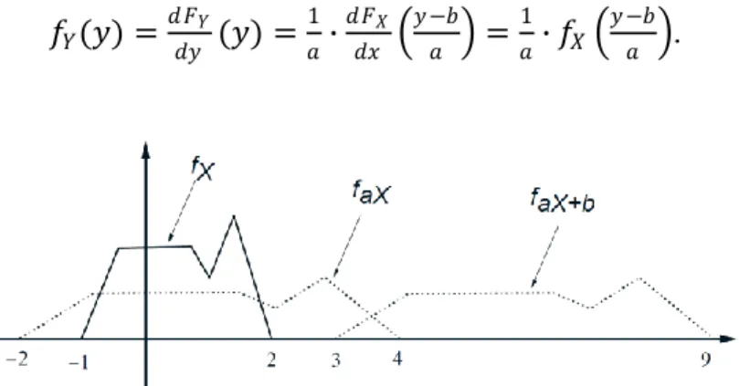 Figure 8: The PDF of 