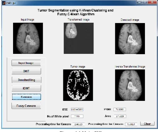 Figure 4.1 Main GUI. 
