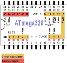 Fig -2: FTDI module 