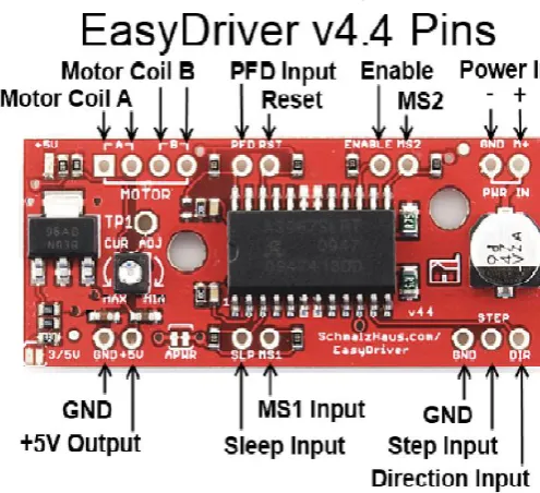 Fig -4: Stepper motor 