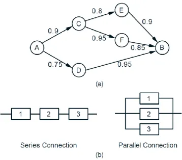 Fig. 6: (a) Network for Example. The number next to each link (