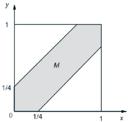 Fig. 1: The event 