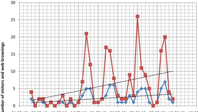 Figure 2: Example of discrete RV 