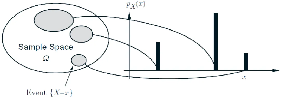 Figure 3: Illustration of the method to calculate the PMF of a random variable 