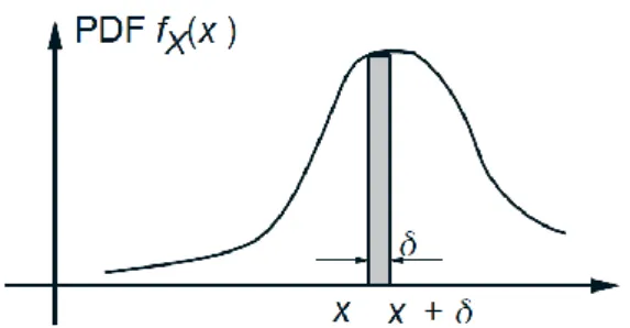 Figure 5: Interpretation of the PDF 