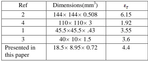 Table 1: Comparison of the dimensions of the antennas in  the literature survey 