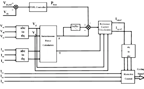 Fig. 3. Shunt APF Configuration.  