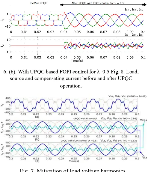 Fig. 10 Mitigation of Load voltage sag and current compensation by UPQC based FOPI control