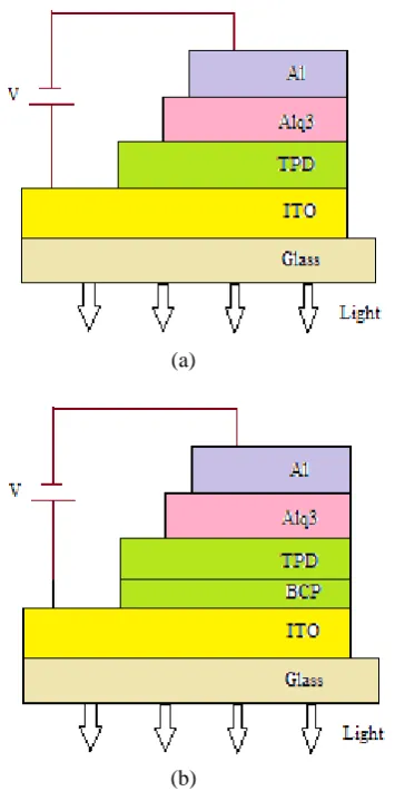 Fig 1. Device structure of OLEDs (a) undoped 