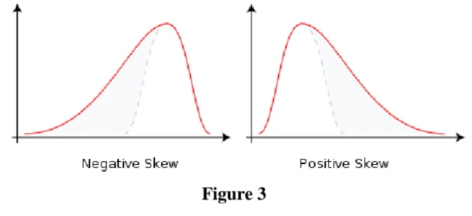 Figure 3  Definition 