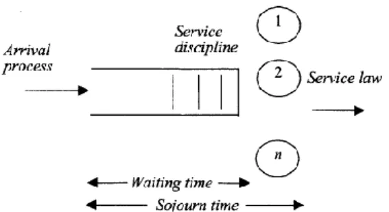 Figure 7: The basic service station 