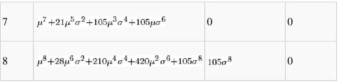 Figure 4 Dark blue is less than one standard deviation from the mean. For the normal  distribution, this accounts for about 68% of the set (dark blue), while two standard deviations  from the mean (medium and dark blue) account for about 95%, and three sta