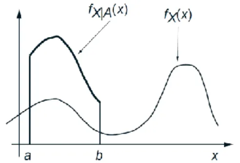 Figure 3: The unconditional PDF 