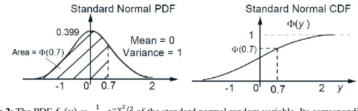 Figure 2: The PDF        