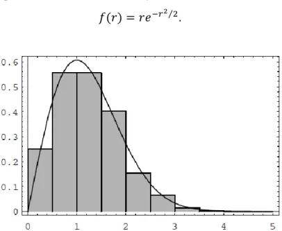 Figure 2: Distribution of dart distances in 1000 drops. 