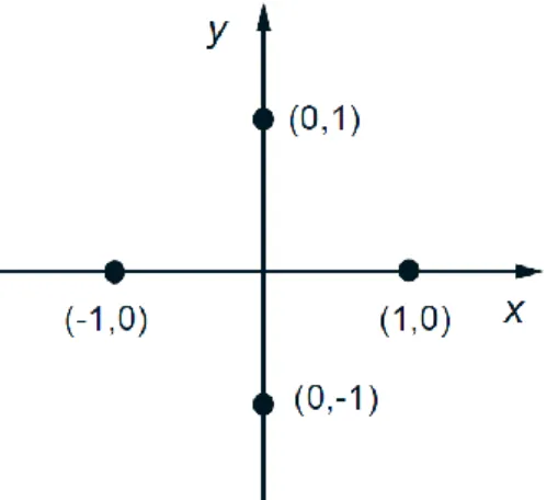 Figure 2: Joint PMF of 