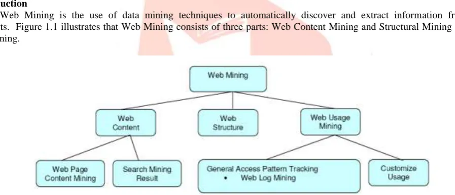 Fig. 1.1 Taxonomy of Web Mining 