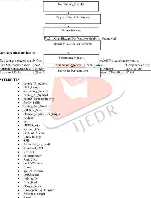 Fig.3.1. Classification Performance Analysis - Framework 
