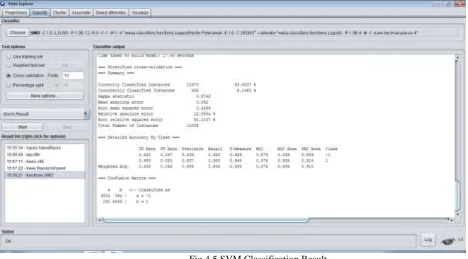 Fig.4.5 SVM Classification Result 93.8037% of web page phishing data instances are correctly classified and remaining 6.1963% of instances are 