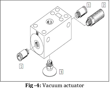 Fig -4: Vacuum actuator 