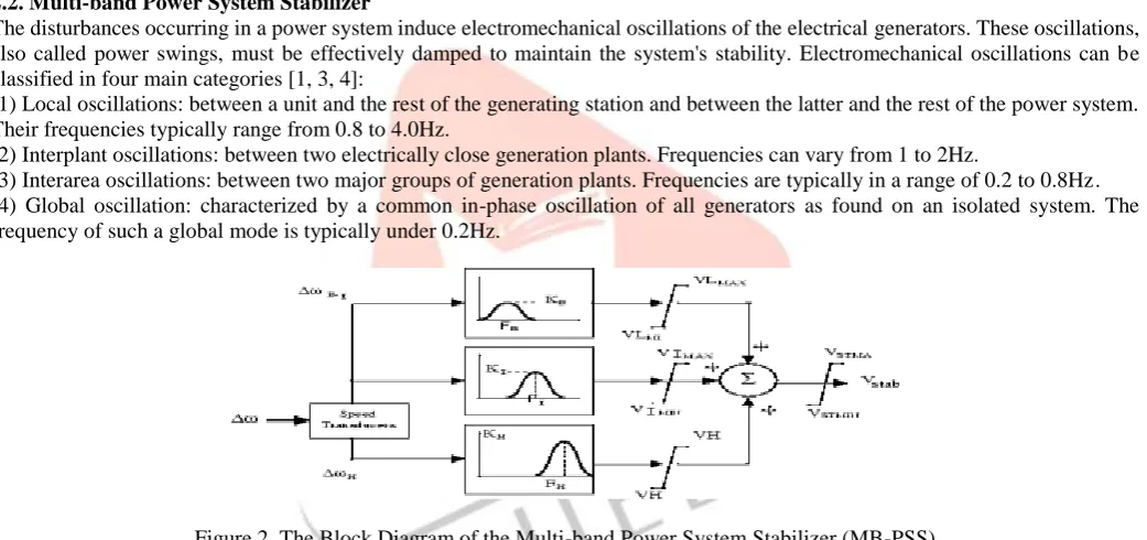 Figure 2. The Block Diagram of the Multi-band Power System Stabilizer (MB-PSS) The need for effective damping of such a wide range, almost two decades, of electromechanical  oscillations motivated the concept 
