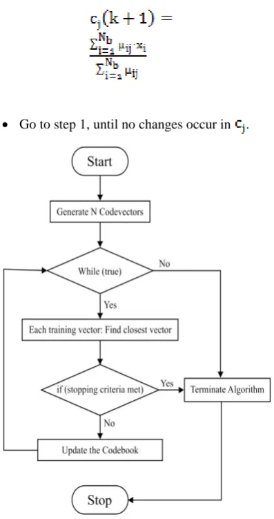 Fig. 4. Workflow of SS algorithm 
