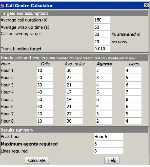 Figure 1 – Call Centre Calculator 