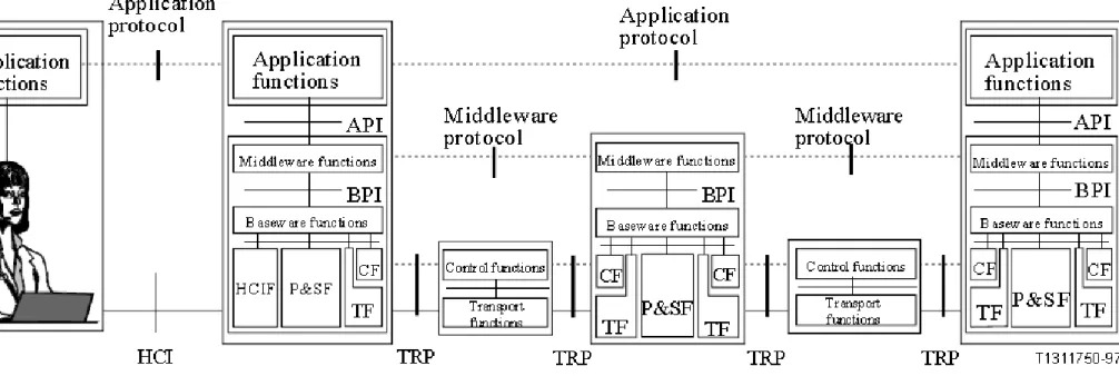 Figure shows an example of functions interconnected across different distributed locations and the logical  interfaces associated with these functions.