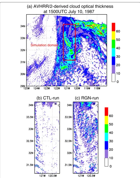 Fig. 6 Horizontal distribution of cloud optical thickness observed at 1500 UTC on July 10, 1987: a retrieved from the space-borne AVHRR/2 measurement results, b simulated by the regional model without aerosol regeneration parametrization (CTL-run) at 1400 