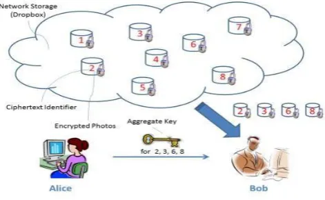 Figure.3.  KAC system Architecture 