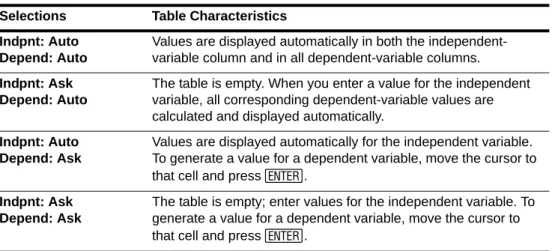 TABLE SETUP Screen