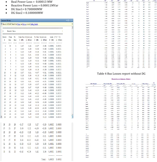 Table 4 Bus Losses report without DG 