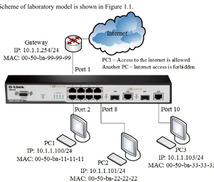 Figure 1.1 – Network model for laboratory work Task 