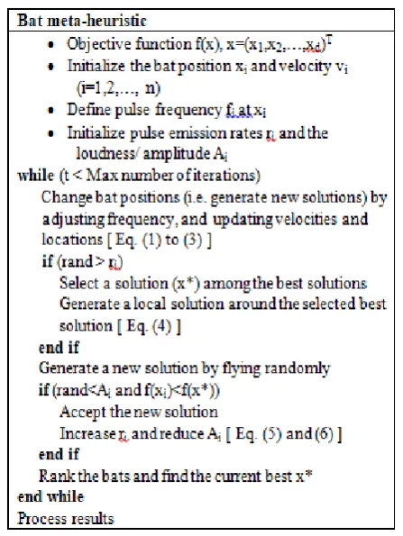 Table I. Swarm Intelligence meta-heuristics Algorithm Proposed by 