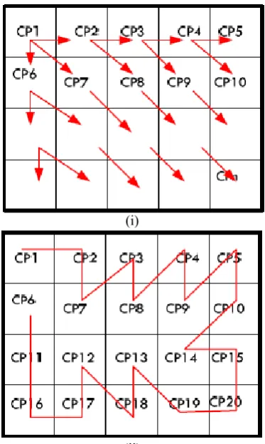 Fig. 2.  Example depicting malicious node coordination. 