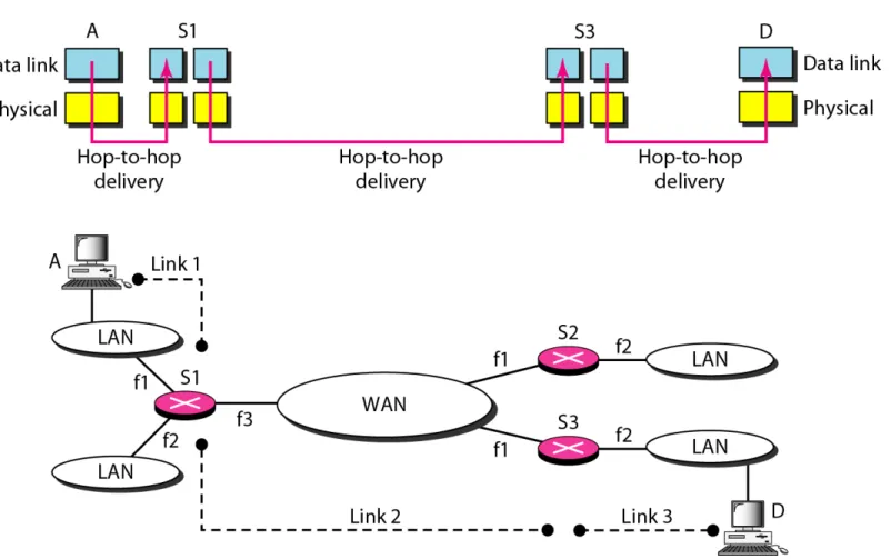 Figure 20.1   Links between two hosts