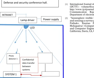 Fig -1: defense and security conference hall.    