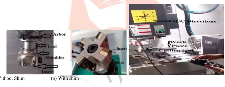 Fig. 1:  V. MOTION ANALYSIS AND RESULT DISCUSSIONExperimental set up                                     Fig