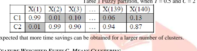 Table 1 Fuzzy partition, when T = 0.5 and C = 2 