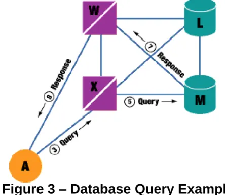Figure 3 – Database Query Example