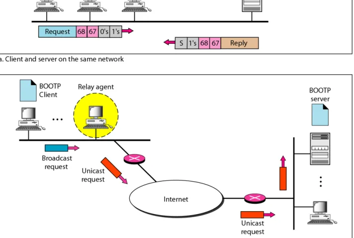 Figure 21.7   BOOTP client and server on the same and different networks
