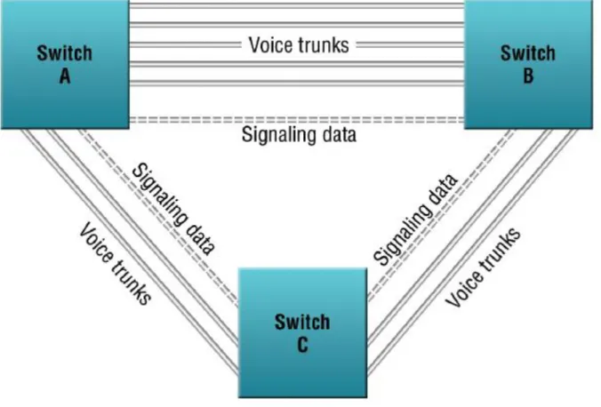 Figure 1 – Associated Signaling