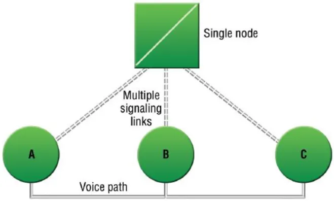 Figure 3 – Quasi-Associated Signaling