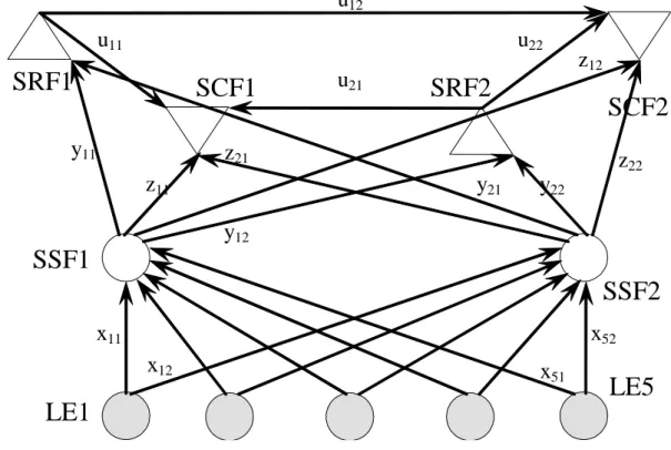 Figure 2 – The Complete Graph of Network  The problem is thus formulated as follows: 
