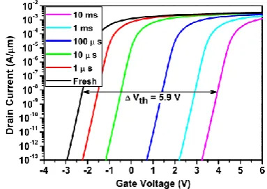 figure 2 and 3 with the nanowire width of 10 nm and doping value of 1 X 1019 cm-3.  