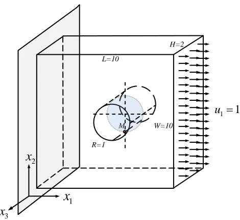 Figure 3.18 Thick plate with central hole: fine mesh used by ABAQUS for 