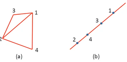 Figure 3.2:An example of a correct equilibrium and a degenerate equilibrium fora four-agent formation shape with ﬁve given distances