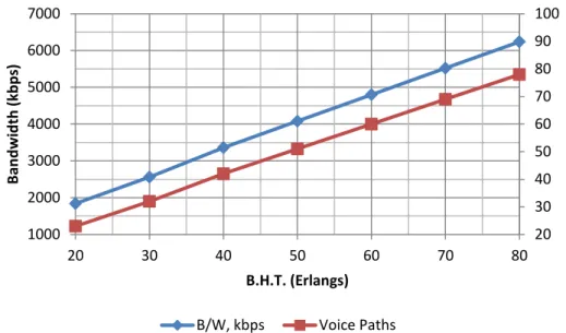 Figure 3 – Graphical results: a)         ; b)         ; c)        . 